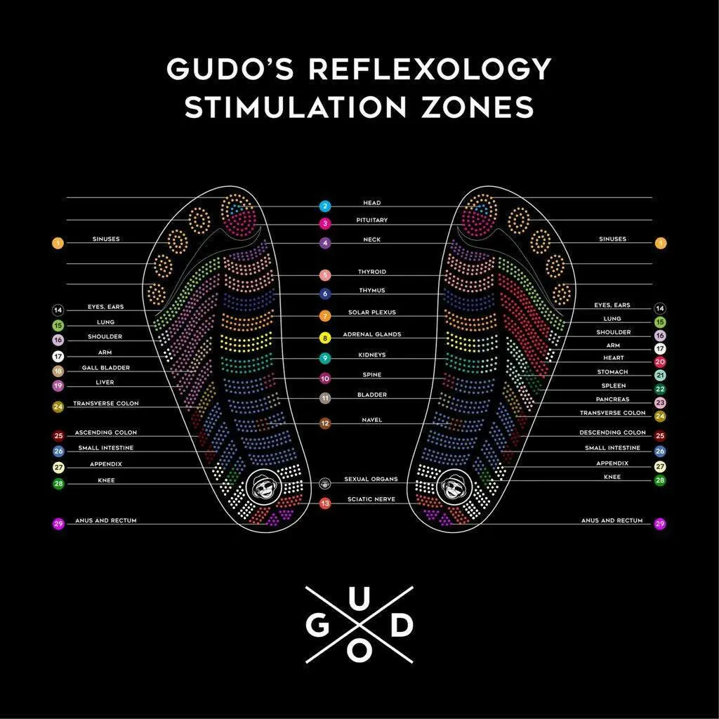 Fire Red Flip Flops & Drybag by GUDO